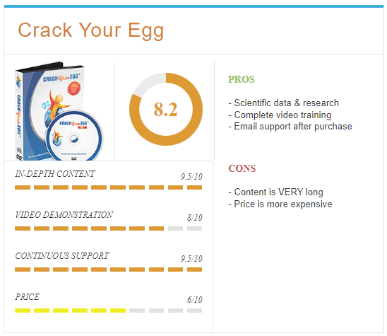 Crack Your Egg Review